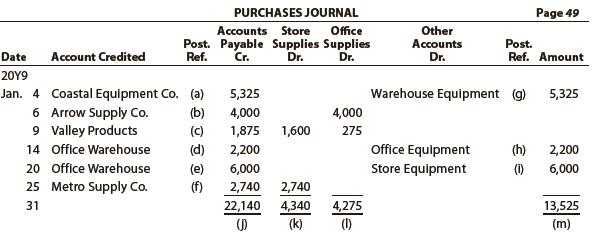 Using the following purchases journal, identify each of the posting references, indicated by a letter, as representing
(1) A posting to a general ledger account,
(2) A posting to a subsidiary ledger account, or
(3) That no posting is required:


