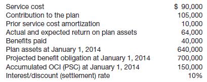 Using the information in E20-2, 
In E20-2
Prepare a pension worksheet inserting January 1, 2014, balances, showing December 31, 2014, balances, and the journal entry recording pension expense.

