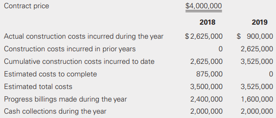 Using the information provided in E8-13, prepare the journal entries for each year to record the contract, assuming that Gary uses the completed-contract method (show all supporting computations).
Data from E8-13: