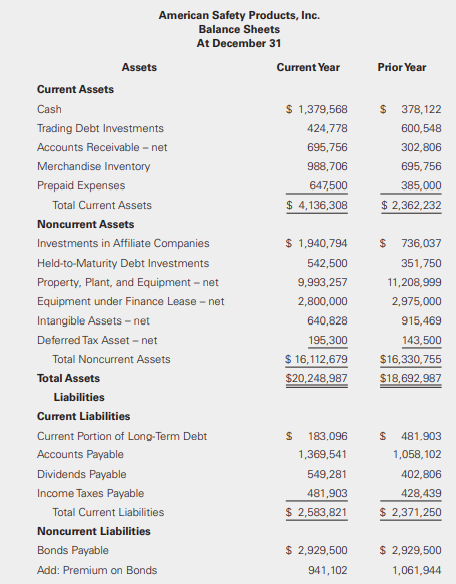 Using the information provided in P22-13, prepare the cash flow statement and all required disclosures for American Safety Products using the direct method.
Data from P22-13: