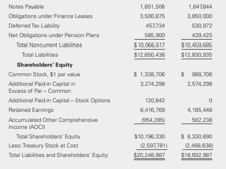 Using the information provided in P22-13, prepare the cash flow statement and all required disclosures for American Safety Products using the direct method.
Data from P22-13: