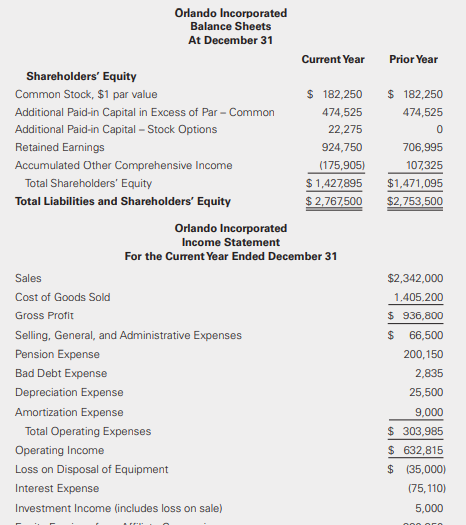 Using the information provided in P22-9, prepare the cash flow statement for Orlando Incorporated using the direct method. Provide all required disclosures.
Data from P22-9: