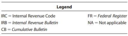 Using the legend provided, classify each of the following citations as to the location. A citation may have more than one answer.
a. § 61(a)(13).
b. Prop.Reg. § I.368-2(b)(l)
c. Rev.Pree. 77-37, 1977-2 C.B. 568.
d. Temp.Reg.§ 1.163-9T(b)(2)(I)(A)
e. Rev.Rul. 6-1 56, 1964-1 C.B. 133.
f. Jack E. Golsen, 54 T.C. 742 (1970).
g. Ltr.Rul. 9802018.