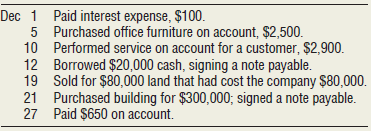 Using the steps outlined in the five-step transaction analysis, record the following transactions in the general journal for Gulaine Plumbing, Inc. Explanations are not required.