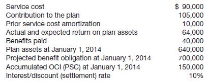 Veldre Company provides the following information about its defined benefit pension plan for the year 2014.
Instructions
Compute the pension expense for the year 2014.

