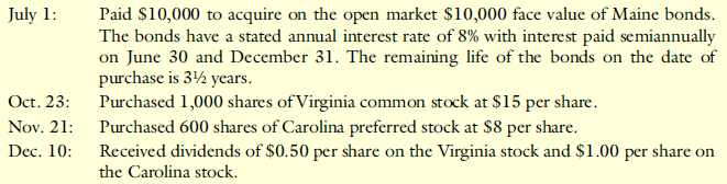 Vermont Corp. enters into the following transactions during 2017:
Required:
Identify and analyze all transactions on Vermont’s records to account for its investments during 2017.