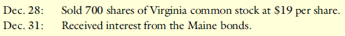 Vermont Corp. enters into the following transactions during 2017:
Required:
Identify and analyze all transactions on Vermont’s records to account for its investments during 2017.