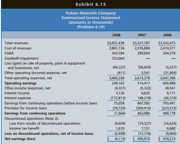 Vulcan Materials Company, a member of the S&P 500 Index, is the nation’s largest producer of construction aggregates, a major producer of asphalt mix and concrete, and a leading producer of cement in Florida. Exhibit 6.15 presents Vulcan’s summarized income statement.
In Note 2 to the consolidated financial statements, ‘‘Discontinued Operations,’’ Vulcan describes a June 2005 sale of substantially all assets of its chemicals business, known as Vulcan Chemicals, to Basic Chemicals, a subsidiary of Occidental Chemical Corporation. Basic Chemicals assumed certain liabilities relating to the chemicals business, including the obligation to monitor and remediate all releases of hazardous materials at or from the Wichita, Geismar, and Port Edwards plant facilities. The decision to sell the chemicals business was based on Vulcan’s desire to focus its resources on the construction materials business. The amounts reported as discontinued operations are not revenues and expenses from Vulcan operating the discontinued segment. Instead, the amounts represent a continual updating of the amount payable by the segment buyer. The receivable held by Vulcan from the sale is dependent on the levels of gas and chemical prices through the end of 2012. Vulcan classifies this financial instrument as a derivative contract that must be marked to market. The derivative does not hedge an existing transaction; therefore, its value changes are reflected in income as part of discontinued operations. As of 2008, Vulcan reported that final gains on disposal (if any) would occur after December 31, 2008.
Goodwill impairment relates to Vulcan’s cement segment. Vulcan explains the need for the impairment as arising from the need to increase discount rates due to disruptions in credit markets as well as weak levels of construction activity.
REQUIRED:
a. Discuss the appropriate treatment of the following when forecasting future earnings of
Vulcan Materials:
(1) goodwill impairment;
(2) discontinued operations; and
(3) loss (gain) on sale of property, plant, and equipment and businesses (net).
b. Prepare common-size income statements for Vulcan Materials. Interpret changes in profit margin over the three-year period in light of the special items. Round percentages to one decimal point.
Exhibit 6.15: