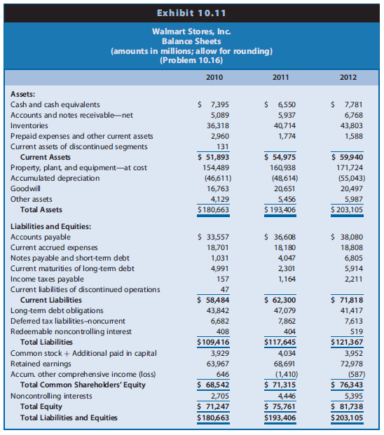 Walmart Stores, Inc. (Walmart) is the largest retailing firm in the world. Building on a base of discount stores, Walmart has expanded into warehouse clubs and Supercenters, which sell traditional discount store items and grocery products. Exhibits 10.11, 10.12, and 10.13 present the financial statements of Walmart for 2010–2012. Exhibits 4.50–4.52 (Case 4.2 in Chapter 4) also present summary financial statements for Walmart, and Exhibit 4.53 presents selected financial statement ratios for Years 2010–2012. (Note: A few of the amounts presented in Chapter 4 for Walmart differ slightly from the amounts provided here because, for purposes of computing financial analysis ratios, the Chapter 4 data have been adjusted slightly to remove the effects of nonrecurring items such as discontinued operations.)



REQUIRED 
a. Design a spreadsheet and prepare a set of financial statement forecasts for Walmart for Year +1 to Year +5 using the assumptions that follow. Project the amounts in the order presented (unless indicated otherwise) beginning with the income statement, then the balance sheet, and then the statement of cash flows. For this portion of the problem, assume that Walmart will exercise its financial flexibility with the cash and cash equivalents account to balance the balance sheet.

