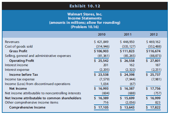 Walmart Stores, Inc. (Walmart) is the largest retailing firm in the world. Building on a base of discount stores, Walmart has expanded into warehouse clubs and Supercenters, which sell traditional discount store items and grocery products. Exhibits 10.11, 10.12, and 10.13 present the financial statements of Walmart for 2010–2012. Exhibits 4.50–4.52 (Case 4.2 in Chapter 4) also present summary financial statements for Walmart, and Exhibit 4.53 presents selected financial statement ratios for Years 2010–2012. (Note: A few of the amounts presented in Chapter 4 for Walmart differ slightly from the amounts provided here because, for purposes of computing financial analysis ratios, the Chapter 4 data have been adjusted slightly to remove the effects of nonrecurring items such as discontinued operations.)



REQUIRED 
a. Design a spreadsheet and prepare a set of financial statement forecasts for Walmart for Year +1 to Year +5 using the assumptions that follow. Project the amounts in the order presented (unless indicated otherwise) beginning with the income statement, then the balance sheet, and then the statement of cash flows. For this portion of the problem, assume that Walmart will exercise its financial flexibility with the cash and cash equivalents account to balance the balance sheet.

