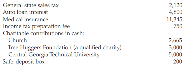 Warner and Augustine Robins, both 33 years old, have been married for 9 years and have no dependents. Warner is the president of Dragon Lady Corporation located in Macon. The Dragon Lady stock is owned 40 percent by Warner, 40 percent by Augustine, and 20 percent by Warner’s father. Warner and Augustine received the following tax documents:
The Robins paid the following amounts (all can be substantiated):
The tax basis for the donated painting is $25,000 and the painting has been owned by Warner and Augustine for 5 years. Dragon Lady does not cover health insurance for its employees. In addition to Warner and Augustine’s health insurance premiums shown above, Augustine required surgery which cost $6,654 for which only $3,002 was covered by insurance. Warner had to drive Augustine 150 miles each way to a surgical center. On January 1, 2019, Warner sold land to Dragon Lady Corporation for $75,000. He acquired the land 5 years ago for $160,000. No Form 1099-B was filed for this transaction. Dragon Lady Corporation does not have a qualified pension plan or Section 401(k) plan for its employees. Therefore, Warner deposited $12,000 ($6,000 each) into traditional IRA accounts for Augustine and himself (neither are covered by a qualified plan at work).
Required: Complete the Robins’ federal tax return for 2019. Use Form 1040, Schedule 1, Schedule A, Schedule D, and Form 8949 to complete this tax return. Make realistic assumptions about any missing data and ignore any alternative minimum tax. Do not complete Form 8283, which is used when large noncash donations are made to charity.