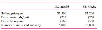 Wedig Diagnostics manufactures two laser photometers that are used in preparing DNA tests. The U.S. model is designed for use in the United States and the EU model is designed to meet the specifications in most of the European Union. Both models are manufactured in the United States. The EU models are shipped to Wedig’s wholly owned European subsidiary, which sells them. All units manufactured are sold. The following table summarizes the selling prices, direct materials and labor, and number of units sold.
The EU units are sold in U.S. dollars. Wedig has total manufacturing overhead of $39 million annually. This overhead is allocated to both U.S. and EU models using total direct labor dollars. Wedig transfers its EU model to its European subsidiary at full cost (direct materials and labor plus allocated overhead). Assume that Wedig pays U.S. taxes only on the profits it makes on sales in the United States and the Wedig EU subsidiary pays taxes only on the profits it makes on sales in the EU. The U.S. income tax rate is 30 percent and the Wedig European subsidiary has a tax rate of 15 percent.
Wedig hires a consulting firm to perform an ABC analysis of its overhead costing methodology. This analysis reveals that the $39 million of overhead consists of three cost pools: batch-related costs ($12 million), parts-related costs ($9 million), and direct labor-related costs ($18 million). Each model is produced in batches, and batch-related costs consist of engineering, quality control, and machining costs that vary with the number of batches produced. The U.S. model is produced in 45 batches each year and the EU model is produced in 55 batches a year.
The U.S. and EU models differ in terms of the number of different parts in each unit. The U.S. model has 40 different part numbers and the EU model has 80 different part numbers. Parts-related costs consist of the costs of operating the purchasing department (excluding the costs of the parts purchased), inspecting the parts upon arrival, inventorying the parts, and managing the parts inventory. Parts-related costs vary with the number of part numbers in each product. Finally, the direct labor-related costs consist of human resources, accounting, and other overhead costs that vary with the amount of direct labor in each model.
Required:
a. Calculate the unit manufacturing cost of the U.S. and EU models using total direct labor dollars to allocate the $39 million of manufacturing overhead.
b. Calculate the unit manufacturing cost of the U.S. and EU models using the ABC analysis to allocate the $39 million of manufacturing overhead.
c. Prepare income statements (including income tax expense) for Wedig and its European subsidiary using the unit manufacturing costs calculated in part (a) (overhead is allocated using total direct labor dollars).
d. Prepare income statements (including income tax expense) for Wedig and its European subsidiary using the unit manufacturing costs calculated in part (b) (overhead is allocated using the ABC analysis).
e. Discuss the advantages and disadvantages of using direct labor versus ABC to allocate the $39 million of overhead.

