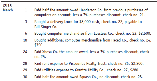 Wendy Drew operates a wholesale computer center and has hired you as her bookkeeper to record the following transactions. She would like you to (1) journalize the following transactions, (2) record to the accounts payable subsidiary ledger and post to the general ledger as appropriate, and (3) prepare a schedule of accounts payable. If using working papers, be sure to put in the following beginning balances: Andersen Co., $1,200; Henderson Co., $400; Squash Co., $900; Xhosa Co., $1,300; Cash, $22,000; accounts payable, $3,800. Use the periodic method.