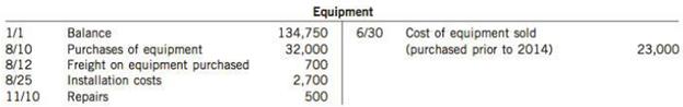 Wettlauffer Company Ltd. shows the following entries in its Equipment account for 2014. All amounts are based on historical cost.

Instructions
(a) Prepare any correcting entries that are necessary
(b) Assuming that depreciation is to be charged for a full year based on the ending balance in the asset account no matter when acquired, calculate the proper depreciation charge for 2014 under both methods listed below. Assume an estimated life of 10years, with no residual value. The machinery included in the January 1, 2014 Equipment balance was purchased in 2012.
1. Straight-line
2. Declining-balance (assume twice the straight-line rate)

