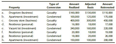 What are the maximum postponed gain or loss and the basis for the replacement property for the following involuntary conversions?