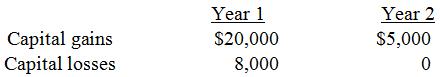 What book-tax differences in year 1 and year 2 associated with its capital gains and losses would ABD Inc. report in the following alternative scenarios? Identify each book-tax difference as favorable or unfavorable and as permanent or temporary.
a. 
b. 
c. 
d. 
e. Answer for year 6 only.
f. Answer for year 7 only.


