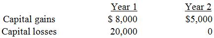 What book-tax differences in year 1 and year 2 associated with its capital gains and losses would ABD Inc. report in the following alternative scenarios? Identify each book-tax difference as favorable or unfavorable and as permanent or temporary.
a. 
b. 
c. 
d. 
e. Answer for year 6 only.
f. Answer for year 7 only.


