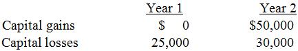 What book-tax differences in year 1 and year 2 associated with its capital gains and losses would ABD Inc. report in the following alternative scenarios? Identify each book-tax difference as favorable or unfavorable and as permanent or temporary.
a. 
b. 
c. 
d. 
e. Answer for year 6 only.
f. Answer for year 7 only.


