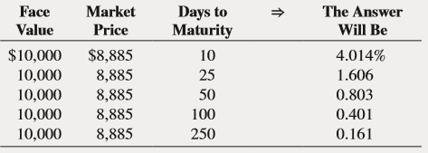 What is the quoted yield of a $10,000 face value T-bill with a market price of $8,885 if there are 10, 25, 50, 100, and 250 days to maturity?