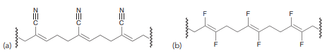 What monomer should be used to make each of the following polymers?