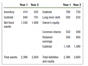 What sales growth rate must Excelsior Inc. achieve if it is to have a cash surplus?