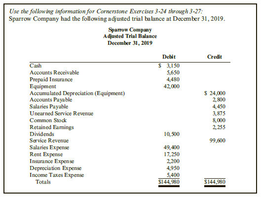 When adjusting entries were made at the end of the year, the accountant for Parker Company did not make the following adjustments.
a. Wages of $2,900 had been earned by employees but were unpaid.
b. $3,750 of performance obligations had been satisfied but no cash was uncollected nor any revenue recorded.
c. $2,400 performance obligations had been satisfied. The customer had prepaid for this service and the amount was originally recorded in the Unearned Sales Revenue account.
d. $1,200 of insurance coverage had expired. Insurance had been initially recorded in the Prepaid Insurance account.

Required:
Identify the effect on the financial statements of the adjusting entries that were omitted.

