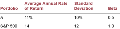When plotting portfolio R relative to the capital market line, portfolio R lies:
a. On the CML.
b. Below the CML.
c. Above the CML.
d. Insufficient data given