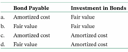 Which of the following is true with respect to bankruptcy?
a. Per the federal bankruptcy code, a municipality can be declared bankrupt but not insolvent.
b. Many major cities have avoided bankruptcy by being placed under the control of financial control boards by their state governments.
c. The concept of bankruptcy does not apply to governments because they have the authority to increase taxes and reduce services.
d. Municipalities that are declared bankrupt by a court are brought under the control of independent trustees whose primary objective is to ensure that obligations to bondholders are satisfied in full.
2. A government issues $1 million in 30-year, 6 percent coupon bonds at a discount of $27,092. The bonds were sold to yield 6.2 percent. At what amount would the bonds be reported (net) in the government-wide statement of net position and governmental fund balance sheet immediately upon issuance?
3. The government issues the bonds described in question. It makes its first semiannual interest payment of $30,000. How much interest expense/expenditure would it likely have to report in its government-wide and governmental fund statements?
4. The government makes subsequent interest payments. Reported interest expense/expenditure in the government-wide and governmental fund statements
will:
5. Suppose a government issues $1 million in bonds at a premium of $50,000. It temporarily invests the proceeds of $1,050,000 in U.S. Treasury bonds having a face value of $1 million (i.e., at a premium of $50,000). At what value would the government report the bonds payable and the investment in bonds in its government-wide statements subsequent to the date of the transactions?
6. Which of the following is true of demand bonds?
a. They give the issuer the right to call the bonds at a preestablished price.
b. They give the issuer the right to demand that the bondholders purchase additional bonds at a
preestablished price.
c. They give the bondholder the right to demand repayment prior to maturity.
d. They give the bondholder the right of first refusal with respect to any additional bonds sold by the issuer.
7. Demand bonds should be reported as governmental fund liabilities
a. if the government has not entered into a take-out agreement.
b. if prevailing interest rates are higher than the interest rate on the bonds.
c. if prevailing interest rates are lower than the interest rate on the bonds.
d. if the government, by the time it issues its financial statements, has neither refinanced the bonds nor entered into an agreement to do so.
8. A city issues bond anticipation notes on October 21, 20X0. It refunds the notes with 30-year bonds in January 20Xl. In its financial statements for the fiscal year ending December 31, 20X0, which are issued in April 20Xl, it should report the bond anticipation notes as obligations:
a. in both its government-wide statement of net position and a governmental fund balance sheet.
b. in its government-wide statement of net position but not its governmental fund balance sheet.
c. in its governmental fund balance sheet but not its government-wide statement of net position.
d. in neither its governmental fund balance sheet nor its government-wide statement of net position.
9. A city issues revenue anticipation notes on October 21, 20X0. It repays the notes in January 20Xl. In its financial statements for the fiscal year ending December 31, 20X0, which are issued in April 20Xl, it should report the revenue anticipation notes as obligations:
a. in both the government-wide statement of net position and a governmental fund balance sheet.
b. in the government-wide statement of net position but not a governmental fund balance sheet.
c. in a governmental fund balance sheet but not the government-wide statement of net position.
d. in neither a governmental fund balance sheet nor the government-wide statement of net position.
10. In which of the following lease arrangements would a county government lessor not recognize a lease receivable as a noncurrent asset: It signs
a. a 10-year lease for one floor of a five-story office building.
b. a two-year lease with another government for an automobile; lease payments will be determined in part by number of miles driven and in part by a guaranteed fixed payment.
c. a five-year lease on construction equipment with a town within its jurisdiction that includes a non-appropriation clause.
d. a rolling month-to-month lease of office space which either the lessor or the lessee can cancel by giving 30 days' notice.
