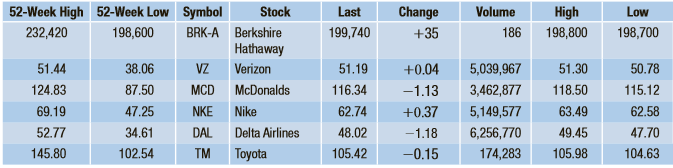 Why might the buyer and seller of the same stock both think that their trading price was an “astute” decision? How might those words apply to what you have learned?