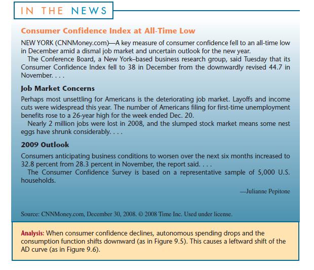 Why would an employed consumer cut spending when other workers were being laid off (see News, p. 187)?