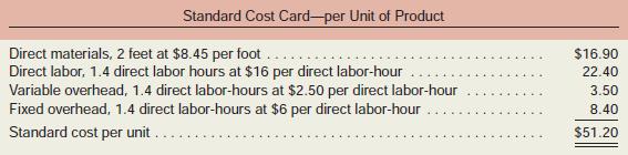 “Wonderful! Not only did our salespeople do a good job in meeting the sales budget this year, but our production people did a good job in controlling costs as well,” said Kim Clark, president of Martell Company. “Our $18,300 overall manufacturing cost variance is only 1.2% of the $1,536,000 standard cost of products made during the year. That’s well within the 3% parameter set by management for acceptable variances. It looks like everyone will be in line for a bonus this year.”
The company produces and sells a single product. The standard cost card for the product follows:

The following additional information is available for the year just completed:
a. The company manufactured 30,000 units of product during the year.
b. A total of 64,000 feet of material was purchased during the year at a cost of $8.55 per foot. All of this material was used to manufacture the 30,000 units. There were no beginning or ending inventories for the year.
c. The company worked 43,500 direct labor-hours during the year at a direct labor cost of $15.80 per hour.
d. Overhead is applied to products on the basis of standard direct labor-hours. Data relating to manufacturing overhead costs follow:

Required:
1. Compute the direct materials price and quantity variances for the year.
2. Compute the direct labor rate and efficiency variances for the year.
3. For manufacturing overhead compute:
a. The variable overhead rate and efficiency variances for the year.
b. The fixed overhead budget and volume variances for the year.
4. Total the variances you have computed, and compare the net amount with the $18,300 mentioned by the president. Do you agree that bonuses should be given to everyone for good cost control during the year? Explain.

