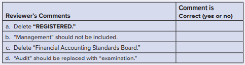 Wren, Inc., a nonpublic company, retains Ying and Company CPA to audit its financial statements and internal control. Sarah Smith, the senior on the audit prepared the following first draft of an unmodified report:
Respond as to the accuracy of the following comments made by a reviewer of the report: