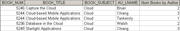 Write a query to display the book number, title, subject, author last name, and the number of books written by that author. Limit the results to books in the Cloud subject. Sort the results by book title and then author last name. (Figure P8.66)
Figure P8.66 Number of books by cloud authors
