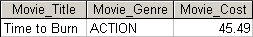 Write a query to display the movie title, movie genre, and movie cost for all movies that have a cost between $44.99 and $49.99 (result shown in Figure P7.119).
Figure P7.119 Movies costs within a range