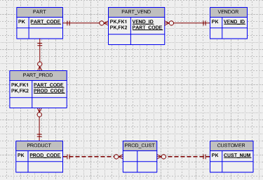 Write the connectivity and cardinality for each of the entities shown in Question 4.
Details from Question 4: