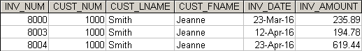 Write the query to show the invoice number, the customer number, the customer name, the invoice date, and the invoice amount for all customers with a customer balance of $1,000 or more. (Figure P8.7)
FIGURE P8.7 Invoice of customers with a balance over $1,000