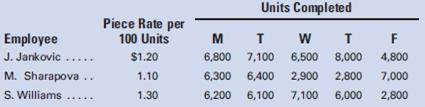 WTA Manufacturing Company operates on a modified wage plan. During one week’s operation, the following direct labor costs were incurred:

The employees are machine operators. Piece rates vary with the kind of product being produced. A minimum of $70 per day is guaranteed each employee by union contract.

Required:
1. Compute the weekly earnings for Jankovic, Sharapova, and Williams.
2. Prepare journal entries to:
a. Record the week’s payroll, assuming that none of the employees has achieved the maximum base wage for FICA taxes.
b. Record payment of the payroll.
c. Record the employer’s share of payroll taxes, assuming that none of the employees has achieved the maximum base wage for FICA or unemployment taxes.


