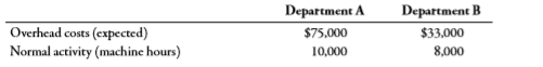 Xania Inc. uses a normal job-order costing system. Currently, a plantwide overhead rate based on machine hours is used. Xania’s plant manager has heard that departmental overhead rates can offer significantly better cost assignments than a plantwide rate can offer. Xania has the following data for its two departments for the coming year:
Required:
1. Compute a predetermined overhead rate for the plant as a whole based on machine hours.
2. Compute predetermined overhead rates for each department using machine hours. (Note: Carry your calculations out to three decimal places.)
3. Job 73 used 20 machine hours from Department A and 50 machine hours from Department B. Job 74 used 50 machine hours from Department A and 20 machine hours from Department B. Compute the overhead cost assigned to each job using the plantwide rate computed in Requirement 1. Repeat the computation using the departmental rates found in Requirement 2. Which of the two approaches gives the fairer assignment? Why? (Note: Round cost to the nearest cent.)
4. Repeat Requirement 3, assuming the expected overhead cost for Department B is $60,000 (not $33,000). For this company, would you recommend departmental rates over a plantwide rate? (Note: Round overhead rates to the nearest cent.)
