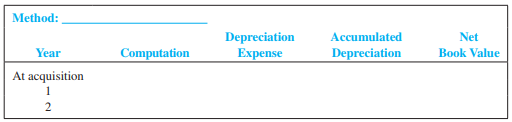 You are a financial analyst for Ford Motor Company and have been asked to determine the impact of alternative depreciation methods. For your analysis, you have been asked to compare methods based on a machine that cost $106,000. The estimated useful life is 13 years, and the estimated residual value is $2,000. The machine has an estimated useful life in productive output of 200,000 units. Actual output was 20,000 in year 1 and 16,000 in year 2. (Round results to the nearest dollar.)
Required:
1. For years 1 and 2 only, prepare separate depreciation schedules assuming:
a. Straight-line method.
b. Units-of-production method.
c. Double-declining-balance method.
2. Evaluate each method in terms of its effect on cash flow, fixed asset turnover, and EPS. Assuming that Ford Motor Company is most interested in reducing taxes and maintaining a high EPS for year 1, what would you recommend to management? Would your recommendation change for year 2? Why or why not?