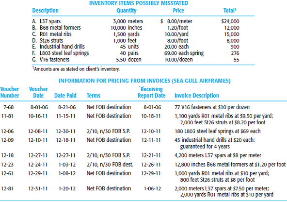 You are assigned to the December 31, 2011, audit of Sea Gull Airframes, Inc. The company designs and manufactures aircraft superstructures and airframe components. You observed the physical inventory at December 31 and are satisfied that it was properly taken. The inventory at December 31, 2011, has been priced, extended, and totaled by the client and is made up of about 5,000 inventory items with a total valuation of $8,275,000. In performing inventory price tests, you have decided to stratify your tests and conclude that you should have two strata: items with a value over $5,000 and those with a value of less than $5,000. The book values are as follows:
In performing pricing and extension tests, you have decided to test about 50 inventory items in detail. You selected 40 of the over $5,000 items and 10 of those under $5,000 at random from the population. You find all items to be correct except for items A through G below, which you believe may be misstated. You have tested the following items, to this point, exclusive of A through G:
Sea Gull Airframes uses a periodic inventory system and values its inventory at the lower of FIFO cost or market. You were able to locate all invoices needed for your examination. The seven inventory items in the sample you believe may be misstated, along with the relevant data for determining the proper valuation, are shown next.
In addition, you noted a freight bill for voucher 12-23 in the amount of $200. This bill was entered in the freight-in account. Virtually all freight was for the metal formers.
This is the first time Sea Gull Airframes has been audited by your firm.
Required
a. Review all information and determine the inventory misstatements of the seven items in question. State any assumptions you consider necessary to determine the amount of the misstatements.
b. Prepare an audit schedule to summarize your findings. Use the computer to prepare the schedule.