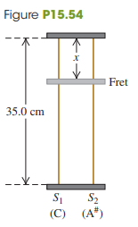 You are designing a two-string instrument with metal strings 35.0 cm long, as shown in Fig. P15.54. Both strings are under the same tension. String S1 has a mass of 8.00 g and produces the note middle C (frequency 262 Hz) in its fundamental mode.
(a) What should be the tension in the string?
(b) What should be the mass of string S2 so that it will produce A-sharp (frequency 466 Hz) as its fundamental?
(c) To extend the range of your instrument, you include a fret located just under the strings but not normally touching them. How far from the upper end should you put this fret so that when you press S1 tightly against it, this string will produce C-sharp (frequency 277 Hz) in its fundamental? That is, what is x in the figure?
(d) If you press S2 against the fret, what frequency of sound will it produce in its fundamental?
Fig. P15.54: