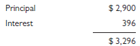 You are doing the first-year audit of Sherman School District and have been assigned responsibility for doing a four-column proof of cash for the month of October 2019. You obtain the following information:
1. Balance per books September 30 $ 10,725
October 31 5,836
2. Balance per bank September 30 6,915
October 31 8,276
3. Outstanding checks September 30 1,811
October 31 2,615
4. Cash receipts for October per bank 28,792
per books 20,271
5. Deposits in transit September 30 5,621
October 31 996
6. Interest on a bank loan for the month of October, charged by the bank but not recorded, was $596.
7. Proceeds on a note of the Jones Company were collected by the bank on October 28 but were not entered on the books:
8. On October 26, a $1,144 check of the Billings Company was charged to Sherman School District’s account by the bank in error.
9. Dishonored checks are not recorded on the books unless they permanently fail to clear the bank. The bank treats them as disbursements when they are dishonored and as deposits when they are redeposited. Checks totaling $1,335 were dishonored in October; $600 was redeposited in October and $735 in November.
Required:
a. Prepare a four-column proof of cash for the month ended October 31. It should show both adjusted and unadjusted cash.
b. Prepare all adjusting entries.