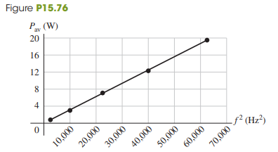 You are measuring the frequency dependence of the average power Pav transmitted by traveling waves on a wire. In your experiment you use a wire with linear mass density 3.5 g/m. For a transverse wave on the wire with amplitude 4.0 mm, you measure Pav (in watts) as a function of the frequency f of the wave (in Hz). You have chosen to plot Pav as a function of f2 (Fig. P15.76).
(a) Explain why values of Pav plotted versus f2 should be well fit by a straight line.
(b) Use the slope of the straight-line fit to the data shown in Fig P15.76 to calculate the speed of the waves.
(c) What angular frequency v would result in Pav = 10.0 W?
Fig P15.76:
