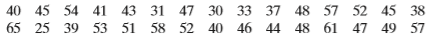 You are performing a study about weekly per capita milk consumption. A previous study found weekly per capita milk consumption to be normally distributed, with a mean of 48.7 fluid ounces and a standard deviation of 8.6 fluid ounces. You randomly sample 30 people and record the weekly milk consumptions shown below.
a. Draw a frequency histogram to display these data. Use seven classes. Do the consumptions appear to be normally distributed? Explain.
b. Find the mean and standard deviation of your sample.
c. Compare the mean and standard deviation of your sample with those of the previous study. Discuss the differences.