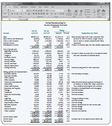 You are the manager in the audit of Vernal Manufacturing Company and are turning your attention to the income statement accounts. The in-charge auditor assessed control risk for all cycles as low, supported by tests of controls. There are no major inherent risks affecting income and expense accounts. Accordingly, you decide that the major emphasis in auditing the income statement accounts will be to use substantive analytical procedures. The client prepared a schedule of the key income statement accounts that compares the prior-year totals with the current-year totals. The in-charge auditor completed the last column of the audit schedule, which includes explanations of variances obtained from discussions with client personnel. The audit schedule is included on the following page.
Required:
a. Examine the schedule prepared by the client and your staff and write a memorandum to the in-charge that includes criticisms and concerns about the audit procedures performed and questions for the in-charge auditor to resolve.
b. Evaluate the explanations for variances provided by client personnel. List any alternative explanation to those given.
c. Indicate which variances are of special significance to the audit and how you believe they should be responded to in terms of additional audit procedures.