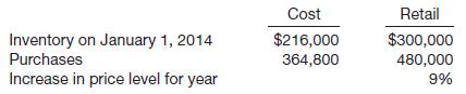 You assemble the following information for Seneca Department Store, which computes its inventory under the dollar-value LIFO method.
Instructions
Compute the cost of the inventory on December 31, 2014, assuming that the inventory at retail is
(a) $294,300 and
(b) $365,150.