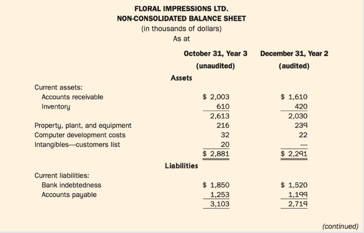 You, CPA, are employed at Beaulieu & Beauregard, Chartered Professional Accountants. On November 20, Year 3, Dominic Jones, a partner in your firm, sends you the following email:
Our firm has been reappointed auditors of Floral Impressions Ltd. (FIL) for the year ending December 31, Year 3. I met with the president and major shareholder of FIL, Liz Holtby, last week, and I toured the Vancouver warehouse and head office. I have prepared some background information on FIL for you to review, including the company's October 31, Year 3 internal non-consolidated balance sheet (Exhibit III). FIL is increasing the amount of business it does on the Internet, and Liz would like us to provide comments on the direction in which FIL is moving. I made notes on her plans for FIL's increasing use of the Internet (Exhibit IV). I also met with Craig Albertson, the controller, and I made notes from that meeting (Exhibit V).
Once you have reviewed the material, I would like you to draft a memo identifying the new accounting issues for the Year 3 audit. I would also like the memo to address Liz's specific requests.
Exhibit III:
Exhibit IV:
Exhibit V: