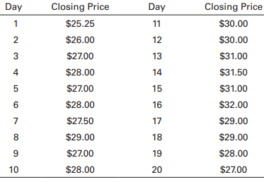 You find the closing prices for a stock you own. You want to use a 10-day moving average to monitor the stock. Calculate the 10-day moving average for days 11 through 20. Based on the data in the following table, are there any signals you should act on? Explain.