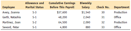You gathered the following data from time cards and individual employee earnings records. Your tasks are as follows:
1. On December 5, 201X, prepare a payroll register for this biweekly payroll.
2. Calculate the employer taxes of FICA OASDI, FICA Medicare, FUTA, and SUTA.
3. Journalize the Payroll Register and the Employer’s tax liability.
Assume the following:
1. FICA OASDI is 6.2% on $117,000; FICA Medicare is 1.45% on all earnings.
2. Federal income tax is calculated from Figure 7.2.
3. State income tax is 7% of gross pay.
4. Union dues are $17 biweekly.
5. The SUTA rate is 5.0% and the FUTA rate is 0.6% on earnings up to $7,000.