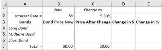 You have a portfolio of three bonds. The Long bond will mature in 19 years and has a 5.5% coupon rate. The Midterm bond matures in 9 years and has a 6.6% coupon rate. The Short bond matures in only 2 years and has a 4% coupon rate.
A. Construct a spreadsheet that shows the value of these three bonds and the portfolio when the discount rate is 5%. The spreadsheet can look something like this:
B. Illustrate what happens when the discount rate increases by 0.5%. What do you notice about
the changes in price between the three bonds?
C. Show the bond prices when the discount rate decreases by 0.5% from the discount rate in part
A. What do you notice about the price change between Parts B and C?